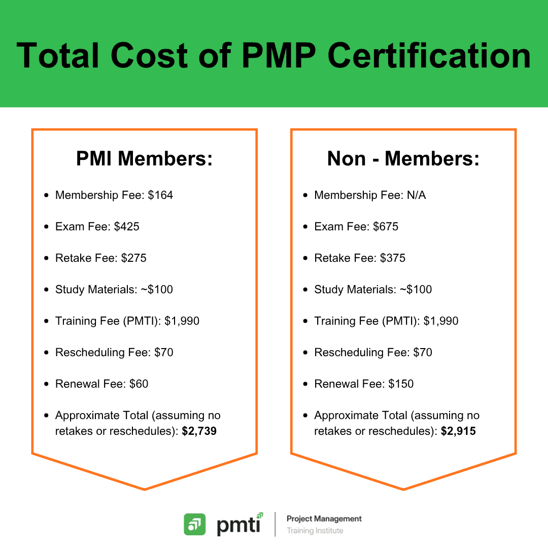 PMP Certification Costs: Certification & Renewal Fees- PMTI